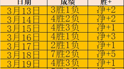 大乐透期号专家质合分析推荐前区十码连中8球