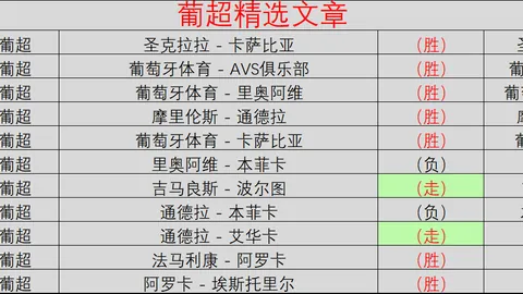 绿军强势锁定大西洋区头名，马刺连败遭遇双杀，赛季横扫16队展现霸主风采
